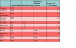 Engagements minimum des Etats, comparés à leurs émissions de 1990, de 2005 ou à leur intensité carbone en 2005 {JPEG}